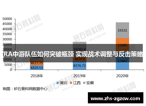 RA中游队伍如何突破瓶颈 实现战术调整与反击策略